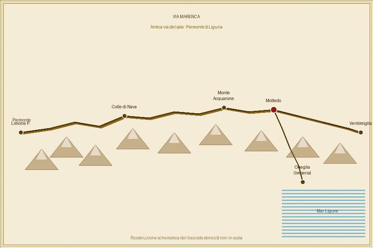 Schematic map of the Via Marenca — historic route